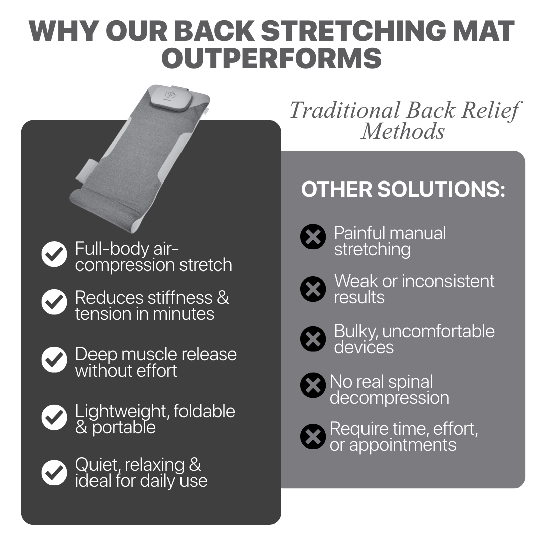 HoMedics Air Compression Back Stretching Mat